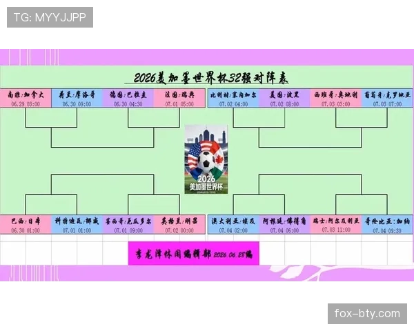 2026世界杯32强赛制变化：扩军后比赛数量增加